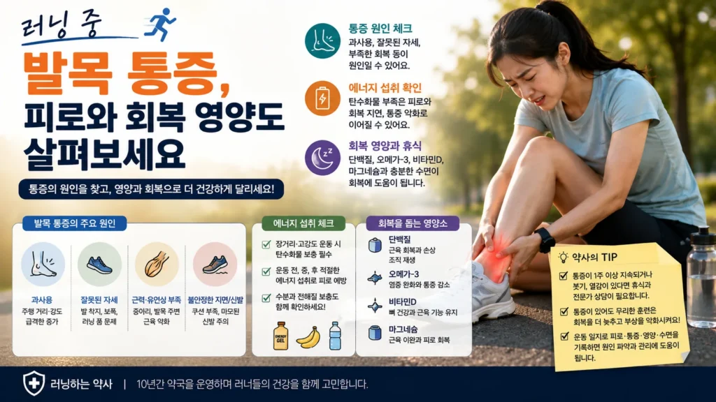 러닝 중 발목 통증을 느끼는 여성 러너와 에너지 섭취, 수분 보충, 회복 영양과 휴식 상태를 함께 확인하는 이미지